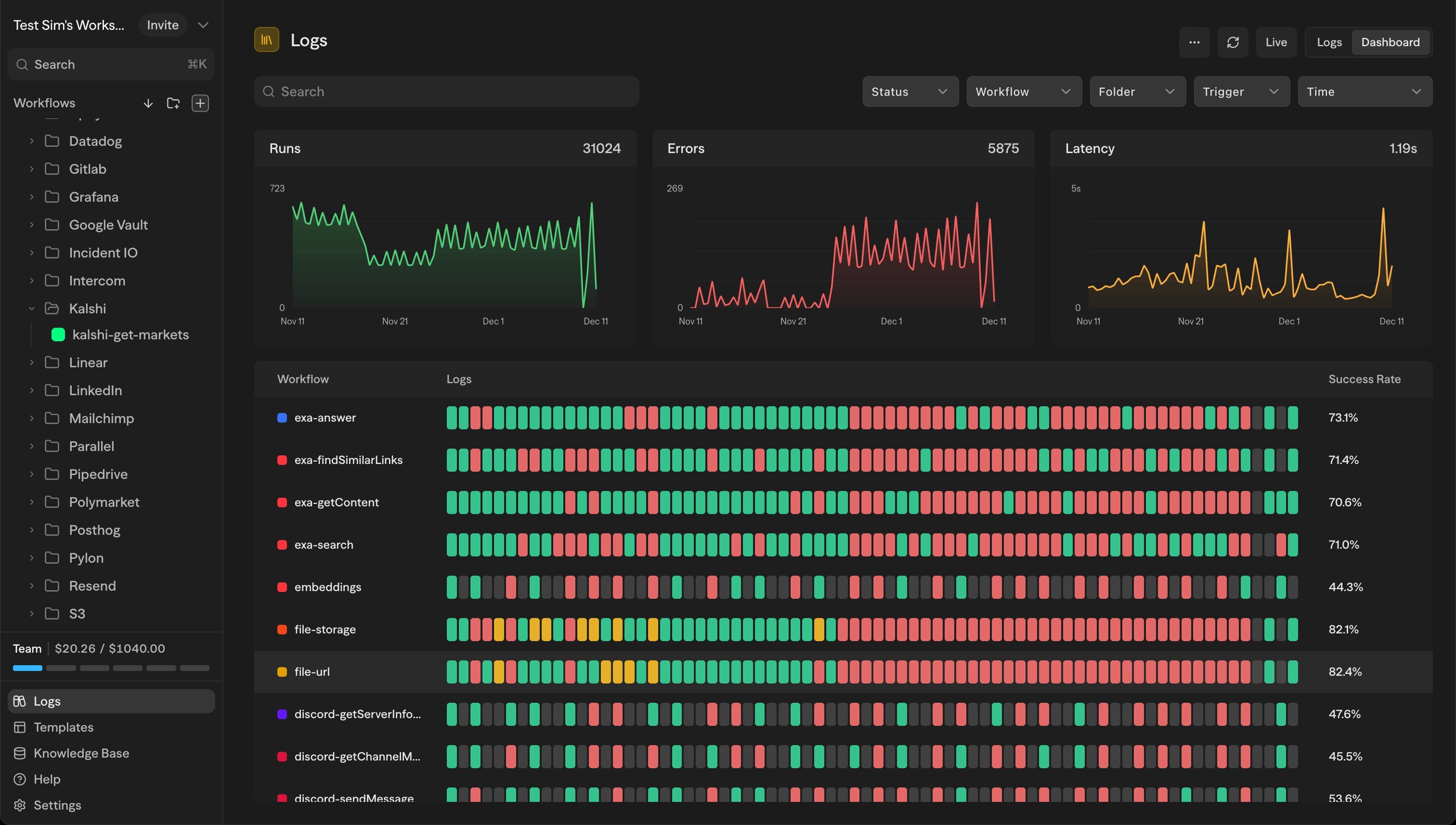 Logs & Dashboard